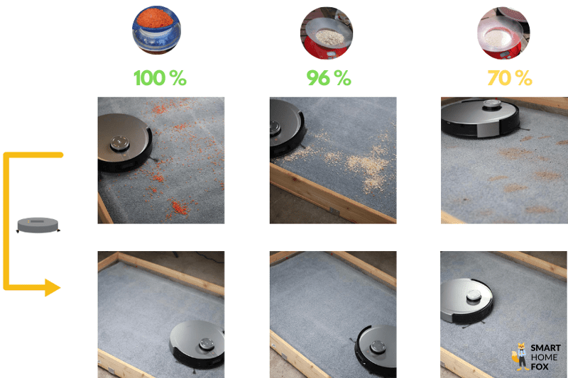 Das Saugtestergebnis des ECOVACS DEEBOT X1 OMNI auf einem hochflorigen Teppich ist zu sehen.